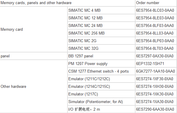 Số đơn đặt hàng Siemens S7-1200 đã hoàn thành6