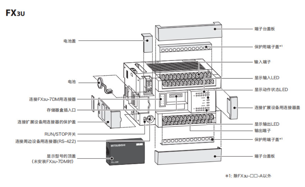 Bộ Điều Khiển Lập Trình PLC Mitsubishi Electric PLC FX3U 32MT FX3U-32MT / ES-A2