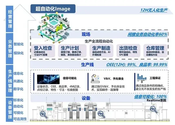 Omron và ZhongPing triển khai các giải pháp nhà máy AI tại cuộc thi Li Chuang 2025, thúc đẩy khả năng tiếp cận sản xuất thông minh2